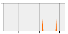 stat