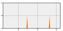 stat