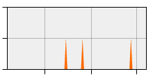 stat