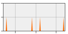 stat