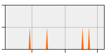stat