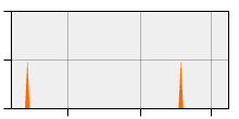 stat