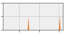 stat