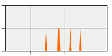 stat