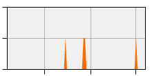 stat