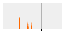 stat
