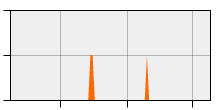 stat