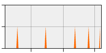 stat