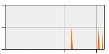 stat