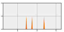 stat