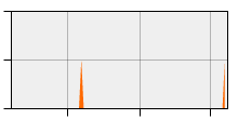stat