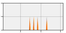 stat