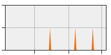 stat