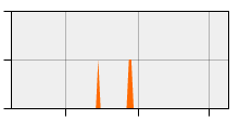 stat