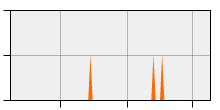 stat