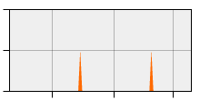stat