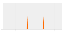 stat