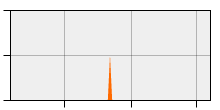 stat