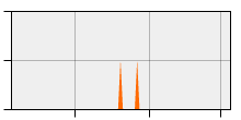 stat
