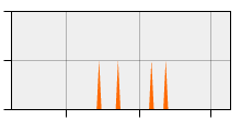 stat