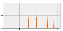 stat