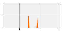 stat