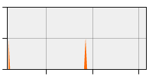 stat