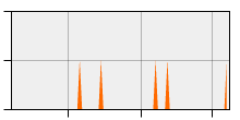 stat