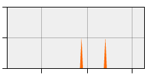 stat