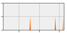 stat