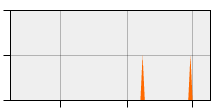 stat