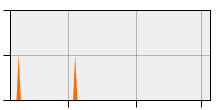 stat