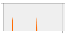 stat