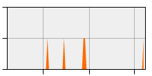 stat