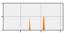 stat