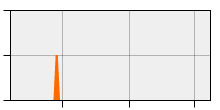 stat