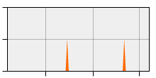 stat