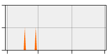 stat