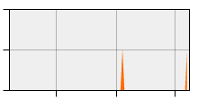 stat