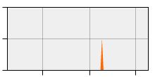 stat