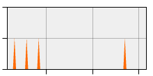 stat