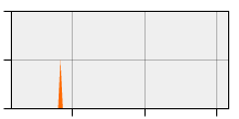 stat