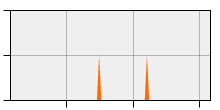 stat