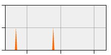 stat