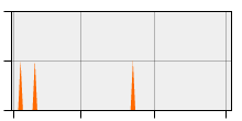 stat