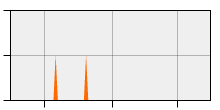 stat