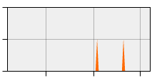 stat