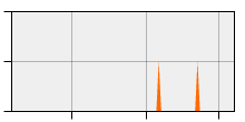 stat
