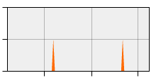 stat