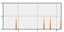 stat